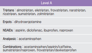 최신논문: 편두통 (혈관성 두통)의 비약물적 치료 최신지견 (천안 편두통 쌍용동 신경과, 천안 신경외과) 2
