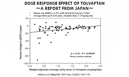 그림 2. Tolvaptan 투여량에 따른 eGFR 개선 효과