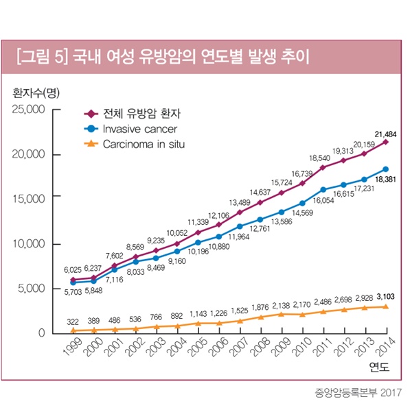 ìš°ë¦¬ë‚˜ë¼ ìœ ë°©ì•