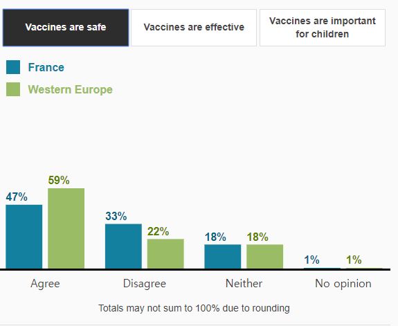 프랑스 백신 안전성