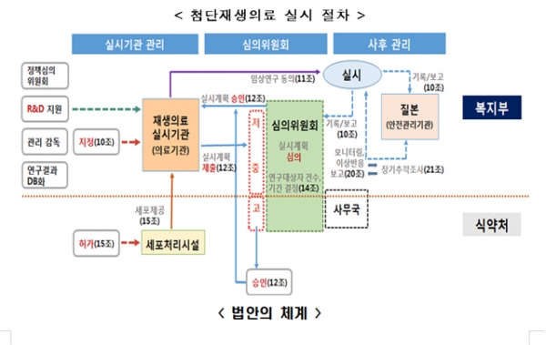 3년만에 빛 보는 첨단바이오법...재생의료 치료 발전 기대