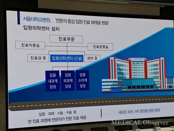 25일 서울대병원이 입원의학센터를 설치하고, 본격적인 전문의 진료 체계로 전환한다고 발표했다.