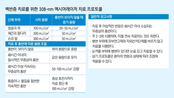 백반의 원인을 연고로 치료할 수 있습니까?