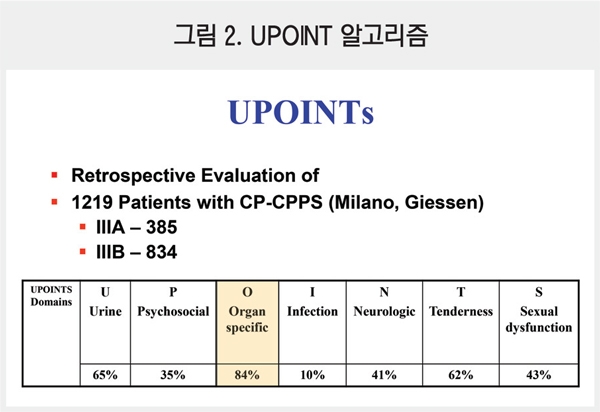 Paradigm Shift of Urinary Tract Infection Management
