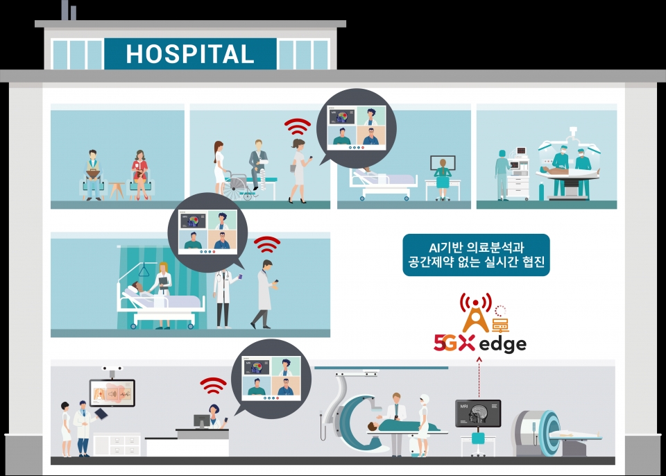 용인세브란스병원이 SK텔레콤과 함께 5G 기술을 적용한 MEC(Mobile Edge Cloud) 시스템 설명 그림.