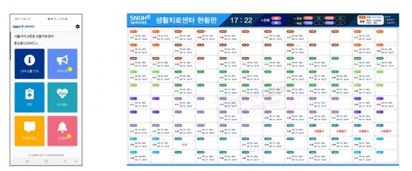 [그림2_왼쪽] 서울대병원이 개발한 생활치료센터 환자용 모바일 앱[그림3_오른쪽] 서울대병원 생활치료센터 현황판