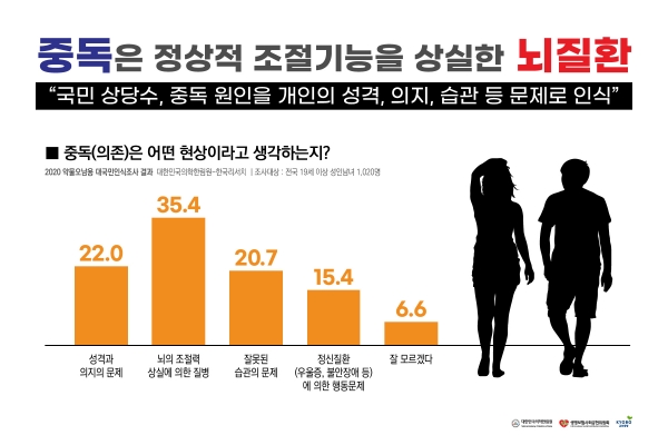 중독, 개인의 의지 박약이나 습관이 아니라 '뇌질환'