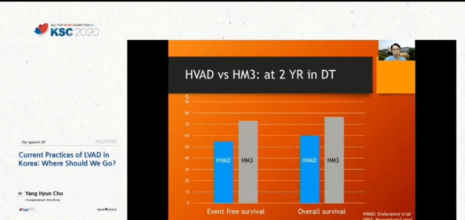 HVAD과 하트메이트3을 비교한 연구결과. 사진 출처: KSC 2020 갈무리.