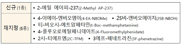 임시마약류 신규 및 재지정 예고 물질