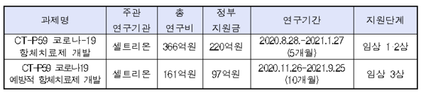 전봉민 의원실 제공