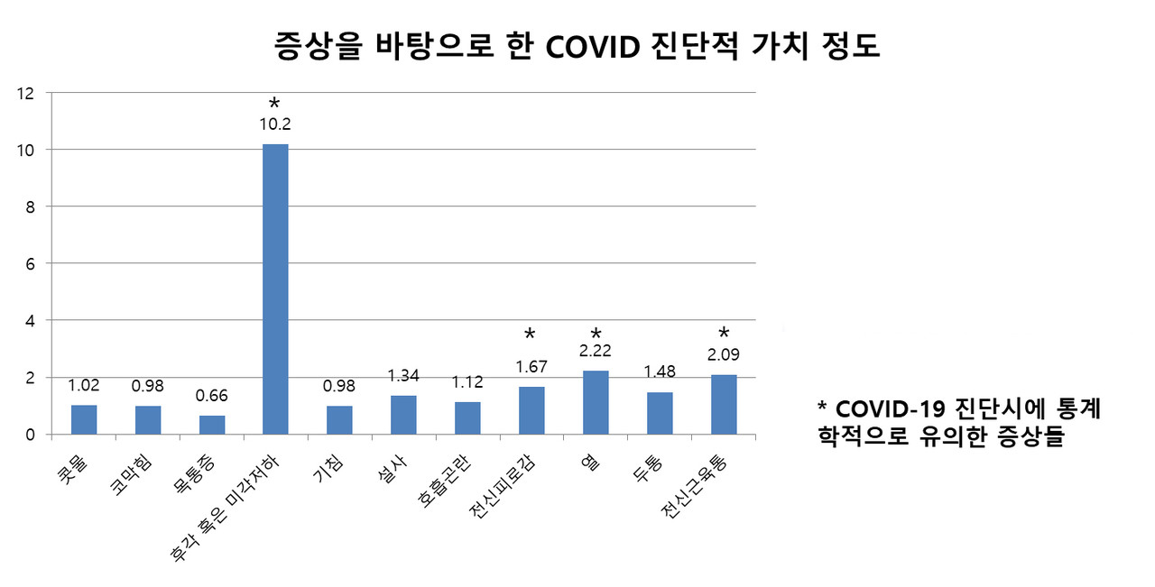 í›„ê° ë¯¸ê° ì €í•˜ ì‹œ ì½