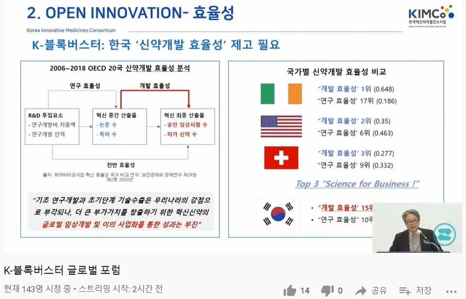 한국혁신의약품컨소시엄(KIMCo) 허경화 대표의 발표 모습.