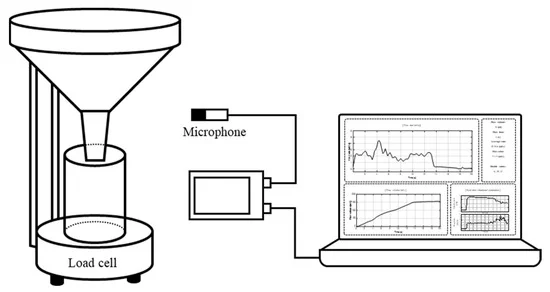 ▲장단기기억 딥러닝 알고리즘 기반 방사된 소변 소리와 무게를 측정하기 위한 모델.