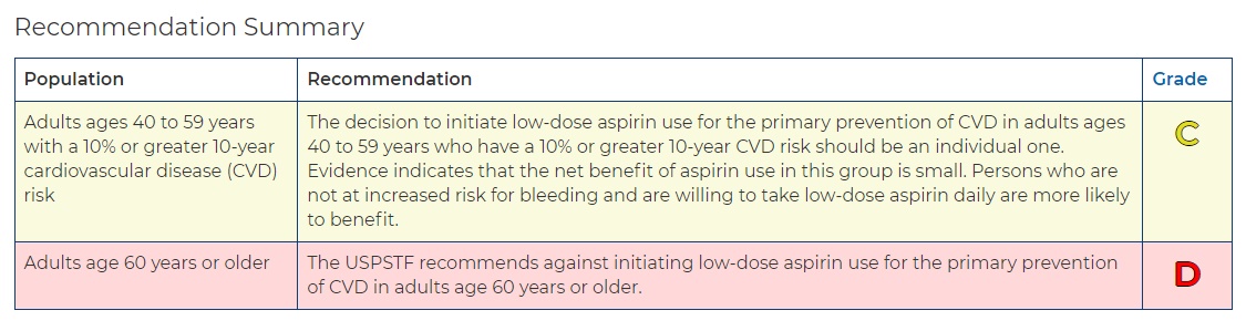 ▲USPSTF '심혈관질환 예방 위한 아스피린 사용(Aspirin Use to Prevent Cardiovascular Disease: Preventive Medication)' 권고안 초안 캡처.