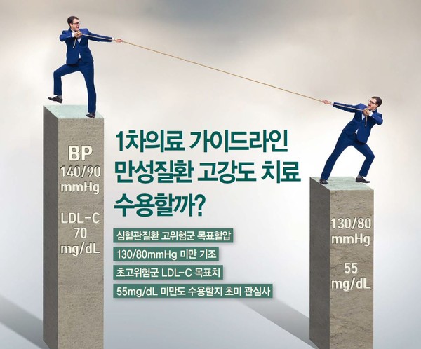 고혈압, 당뇨병, 동맥경화 등 만성질환과 관련해