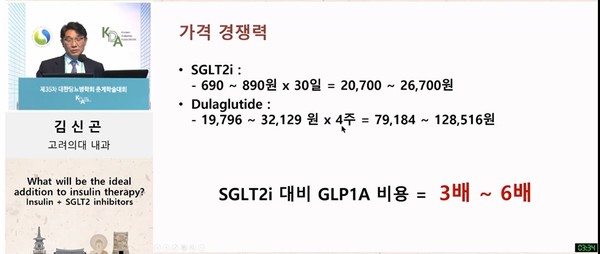김신곤 교수는 SGLT-2 억제제는 GLP-1 제제보다 가격 경쟁력에서 앞선다고 주장했다.