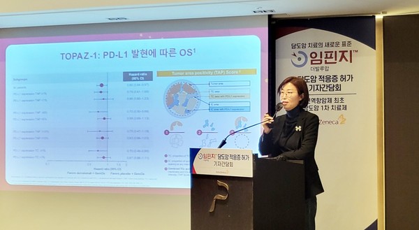 서울대병원 오도연 교수(종양내과)는 31일 임핀지 담도암 적응증 승인 기념 기자간담회에서 임상3상 TOPAZ-1 연구 6.5개월 추가 관찰연구 결과를 발표하며, 환자의 장기생존에 긍정적인 효과를 보일 것이라고 강조했다.