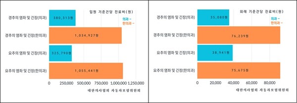 최강한파' 후유증…낙상환자·정비차량 '급증