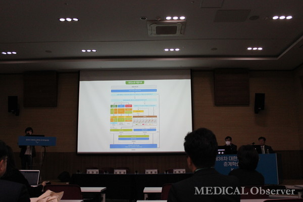 노정현 교수는 '2023 당뇨병 진료지침'에서 변경된 약물치료 알고리즘을 소개했다.