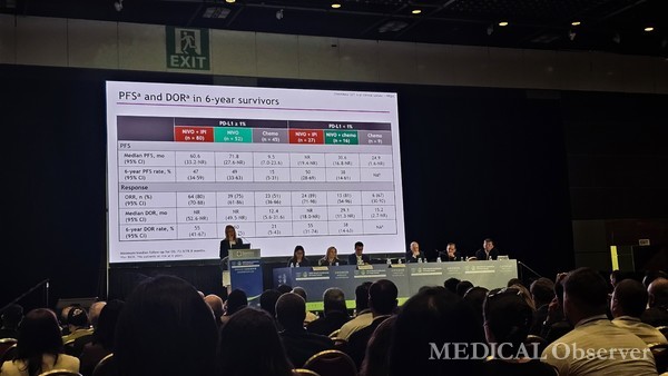 ▲스위스 로잔대학병원 Solange Peters 교수는 CheckMate-227 파트1의 6년 추적관찰 결과를 발표했다.