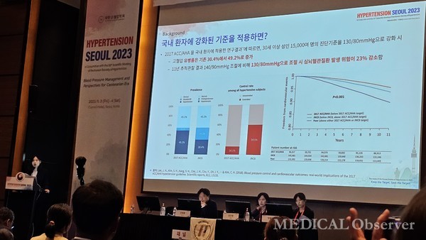 ▲연세의대 김경이 박사는 3~4일 콘래드 서울 호텔에서 열린 대한고혈압학회 추계학술대회(HYPERTENSION SEOUL 2023)에서 'Cost-effectiveness of Strengthening Blood Pressure Classification in Korea'을 주제로 발표했다. 