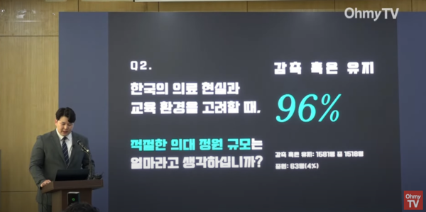 사직 전공의 류옥하다는 2일 서울 광화문 센터포인트빌딩에서 기자회견을 열고 '젊은 의사 동향 조사 결과'를 공개했다. (사진출처: 오마이TV 유튜브 갈무리)