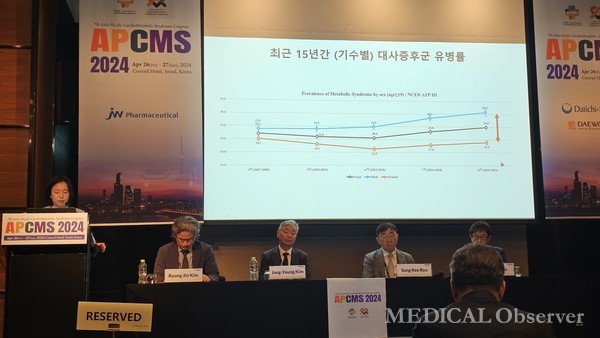 ▲심장대사증후군 팩트시트 2024에 따르면, 최근 15년 동안 대사증후군 유병률은 4기 22.1%에서 8기 24.9%로 지속적으로 증가했다. 