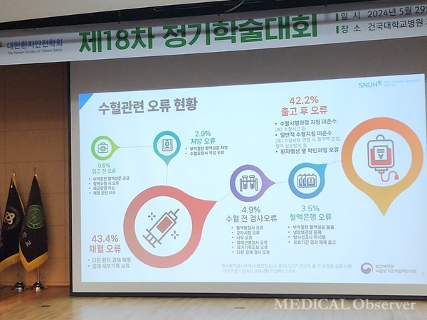 지난달 29일 건국대병원에서 열린 대한환자안전학회 정기학술대회에서 서울대병원 조은주 QPS팀장은 수혈 관련 오류를 줄이려면 적극적인 사례 공유가 필요하다고 발표했다.
