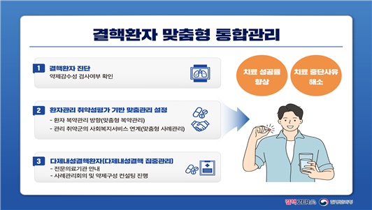 제공: 질병청