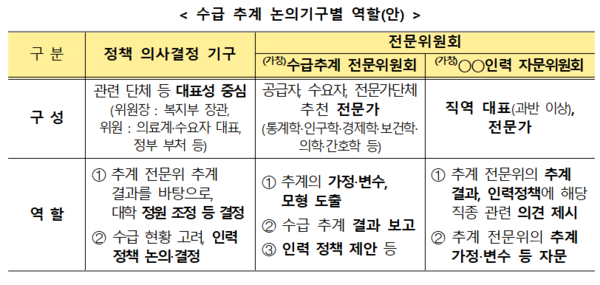 제공: 의개특위