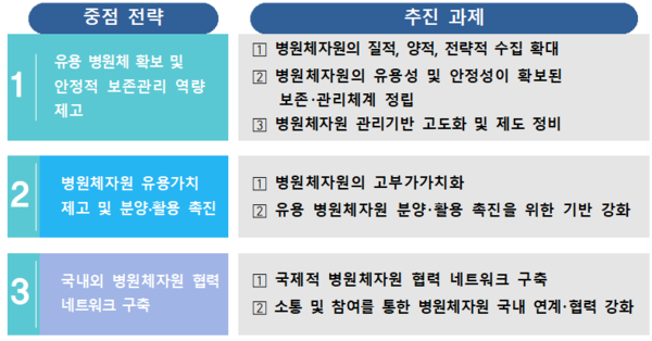 제공: 질병관리청