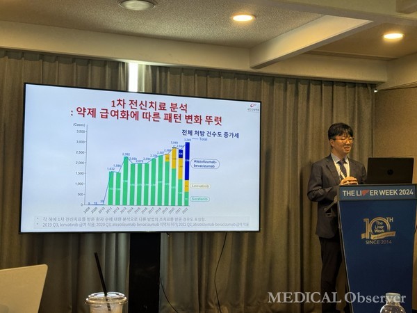 가톨릭대학교 서울성모병원 한지원 교수는 약제 급여화에 따라 전신항암치료 처방 건수가 증가하고 있다고 설명했다. 