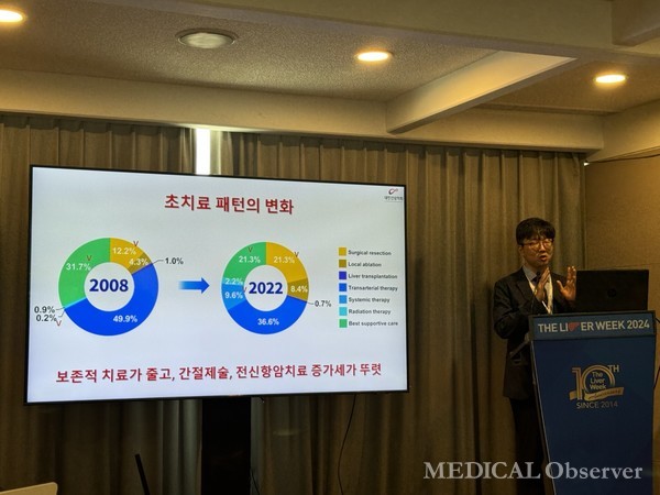 대한간암학회는 28일 개최된 The Liver Week 2024에서 2008~2022년 국내 간암 환자 17만명의 치료 패턴 변화를 분석한 내용을 발표했다. 