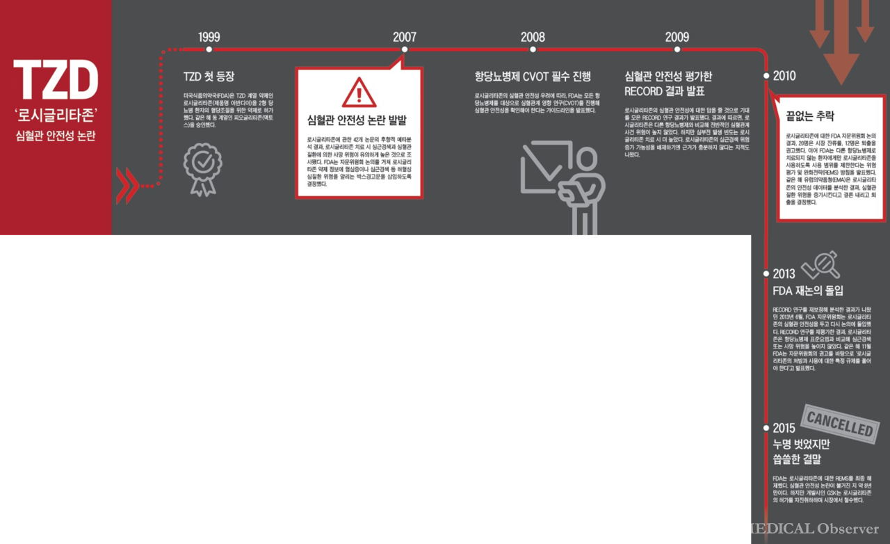 ▲메디칼업저버 재구성.
