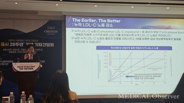 ▲한국아스트라제네카는 25일 웨스틴조선호텔에서 크레스토(성분명 로수바스타틴 칼슘) 국내 출시 20주년을 기념해 '뉴 유니버스 비긴 기자간담회'를 개최했다. 삼성서울병원 양정훈 교수는 '20년 간의 대규모 임상 연구 및 한국인 데이터에 기반한 크레스토의 죽상동맥경화증 치료 및 관리 최신지견'을 주제로 발표했다.