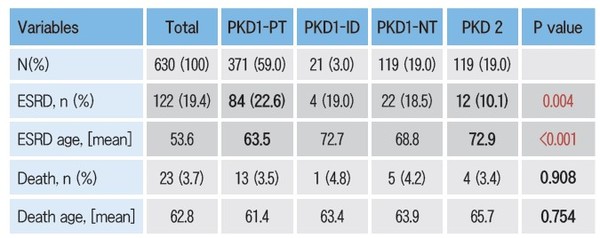 아시아태평양신장학회(APCN)에서 개최된 한일 ADPKD 전문가 좌담회