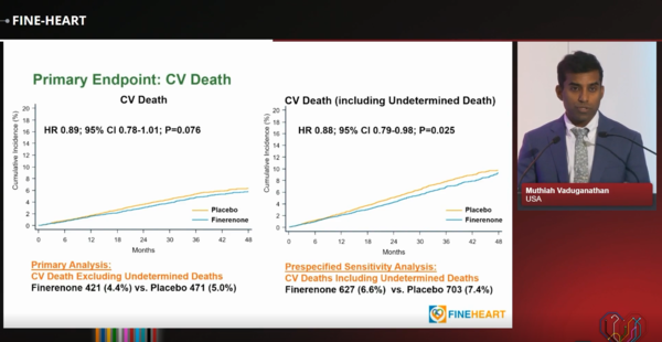 ▲미국 브리검여성병원 Muthiah Vaduganathan 박사는 FINE-HEART 통합분석 결과를 공개했다. ESC 2024 학술대회 강의 화면 캡처.