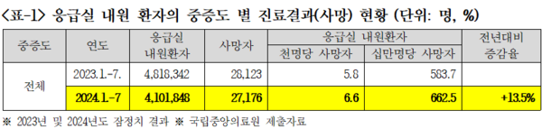 제공: 김선민 의원실