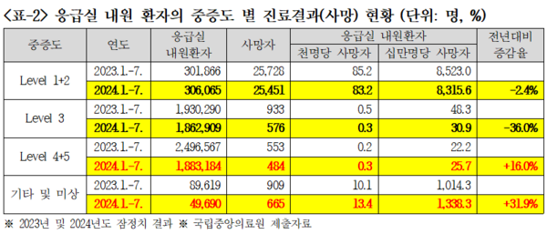 제공: 김선민 의원실