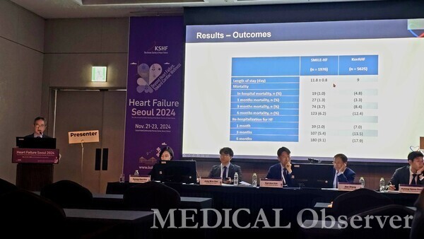 ▲고대 구로병원 이선기 교수는 21~23일 그랜드 인터컨티넨탈 서울 파르나스에서 열린 대한심부전학회 국제학술대회에서 국내 급성 심부전 환자 임상 데이터를 분석한 SMILE-HF 등록사업 결과를 발표했다.