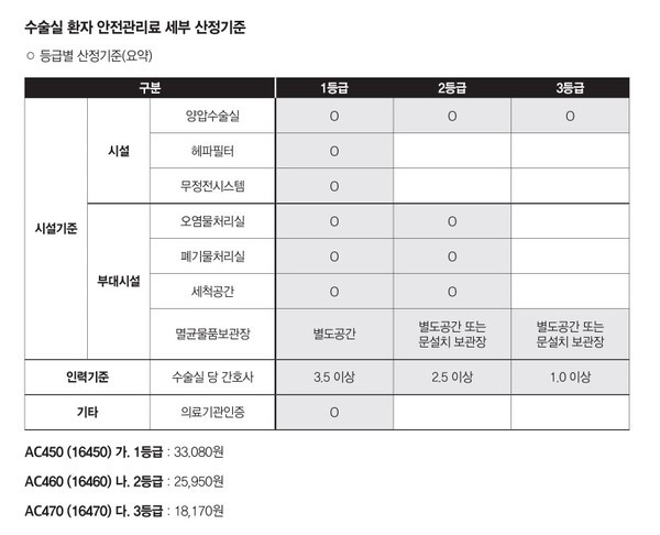 제공: 대한비뇨의학과의사회