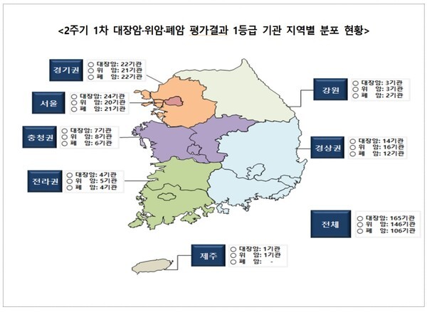2주기 1차 대장암·위암·폐암 평가결과 1등급 기관 지역별 분포 현황 (제공 : 건강보험심사평가원)