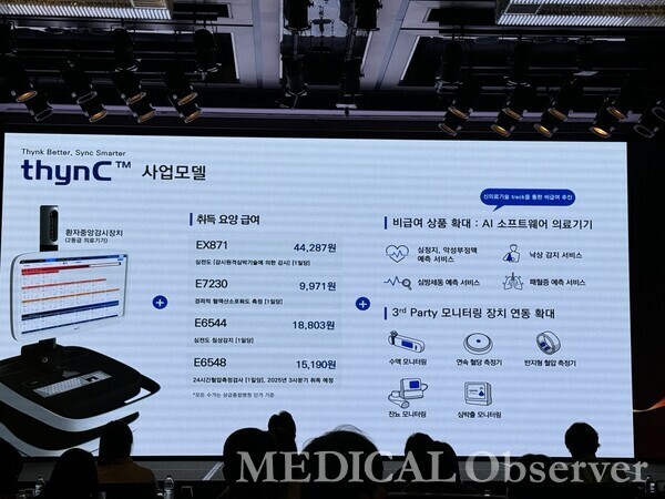 '씽크(thynC)'는 최근 국내 개발 제품 최초로 심전도 감시(EX871)에 대한 보험 수가를 획득했다.