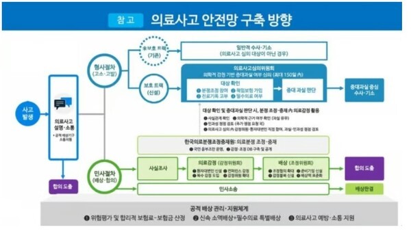자료 : 보건복지부