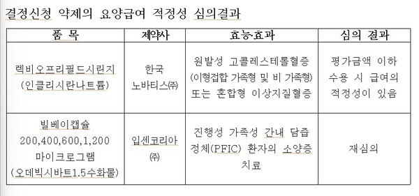 제공 : 건강보험심사평가워
