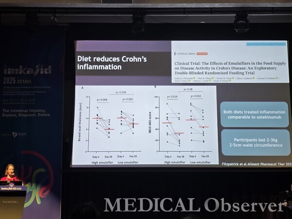 염증성장질환(IBD) 환자에서 저 포드맵 식이요법 등 적절한 식단 관리와 맞춤형 영양 모니터링이 증상 완화에 도움을 주는 것으로 나타났다. 