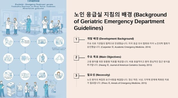 제공 : 대한임상노인학회