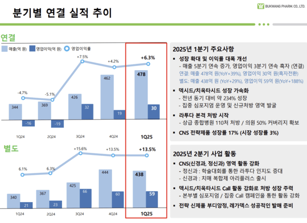 부광약품 IR 자료