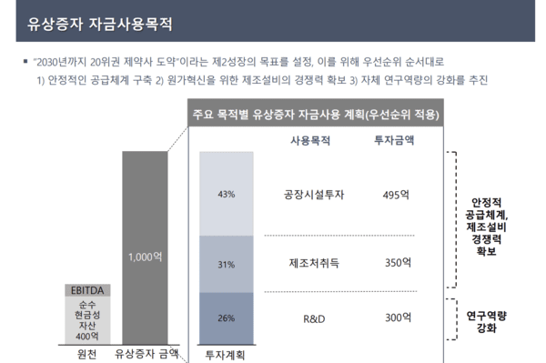 부광약품 IR 자료