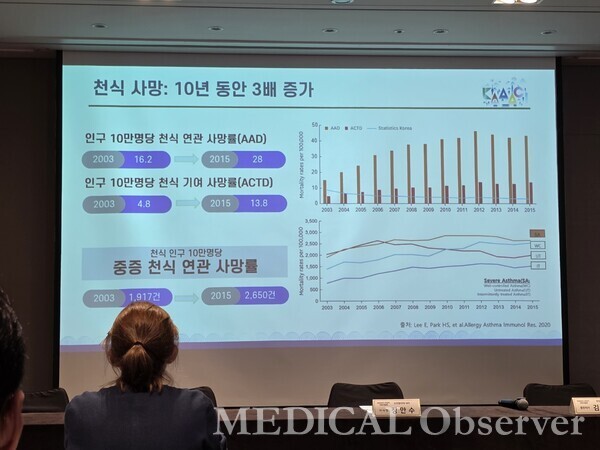 대한천식알레르기학회(KAAACI)는 5월 15~17일 그랜드 워커힐 서울에서 국제학술대회를 개최했다. 